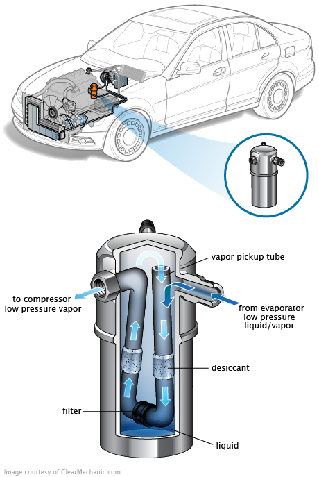 See P0ACE repair manual